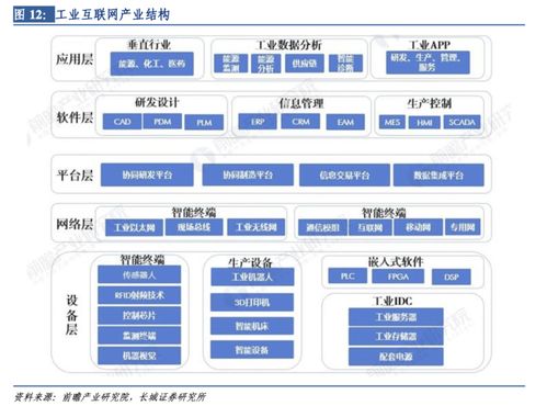 利好消息密集催化，5G工業(yè)互聯(lián)網(wǎng)在建項(xiàng)目年內(nèi)翻倍 產(chǎn)業(yè)鏈上市公司梳理
