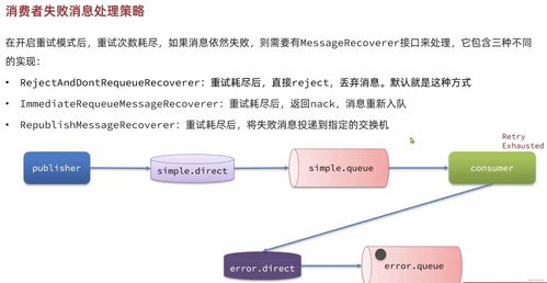 RabbitMQ高級(jí)特性在互聯(lián)網(wǎng)信息服務(wù)異步通信中的應(yīng)用