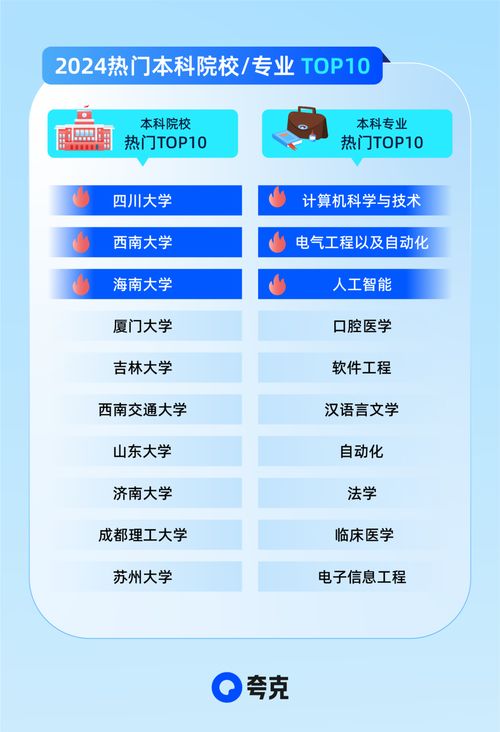 2024年人工智能專(zhuān)業(yè)持續(xù)火爆，四川高考用戶搜索最熱學(xué)校揭秘