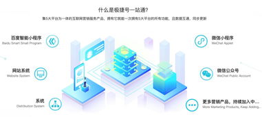 青島企業(yè)小程序開發(fā)的獨(dú)特優(yōu)勢(shì)與互聯(lián)網(wǎng)信息服務(wù)新機(jī)遇